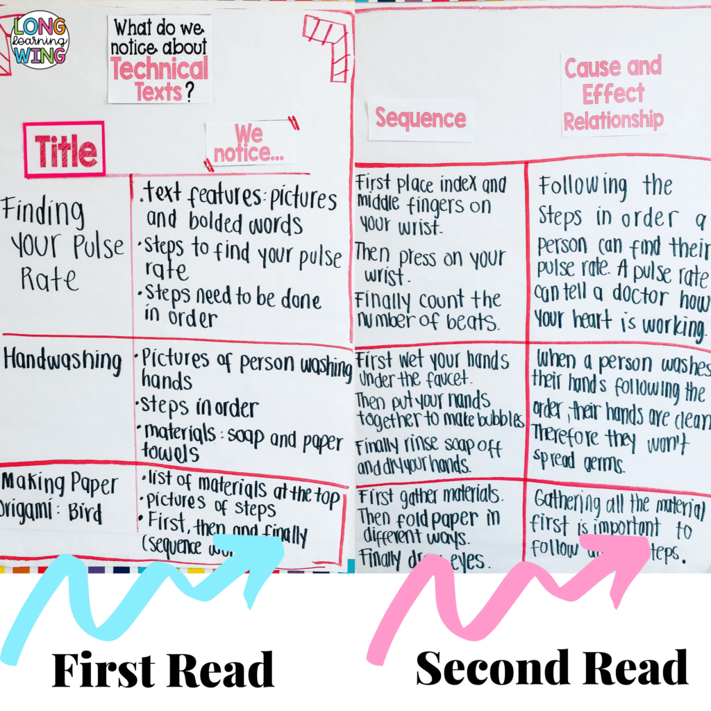 anchor chart for technical texts 