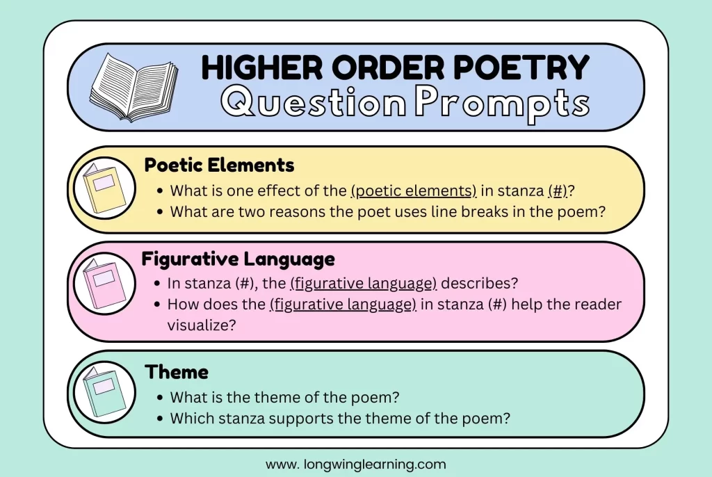 higher order poetry questions