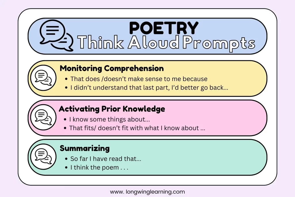 use Think Aloud to Analyze a Poem