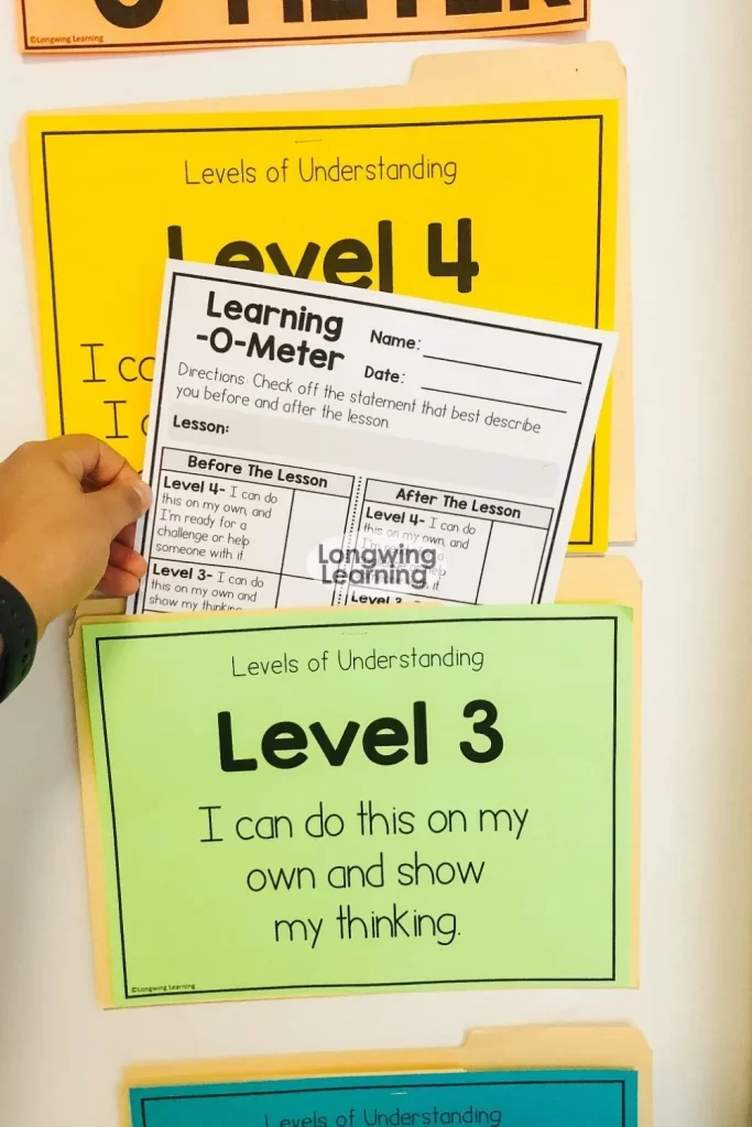 Levels of Understanding Posters visual representation