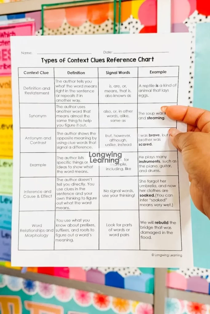 Explicitly Teaching Context Clues in fifth grade