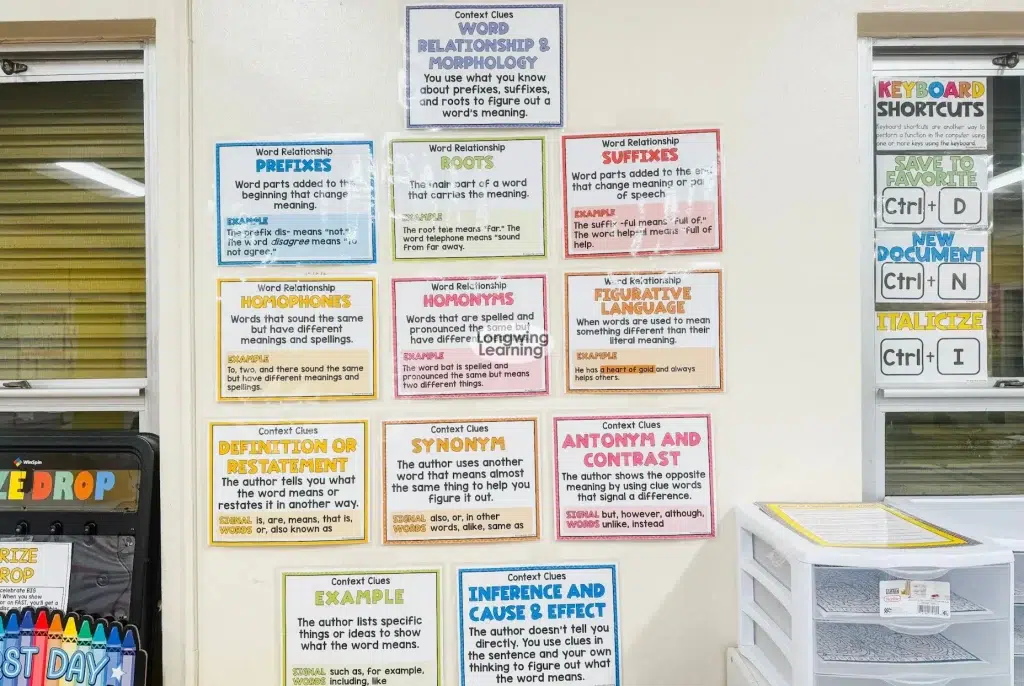 Explicitly Teaching Context Clues ela classroom decor