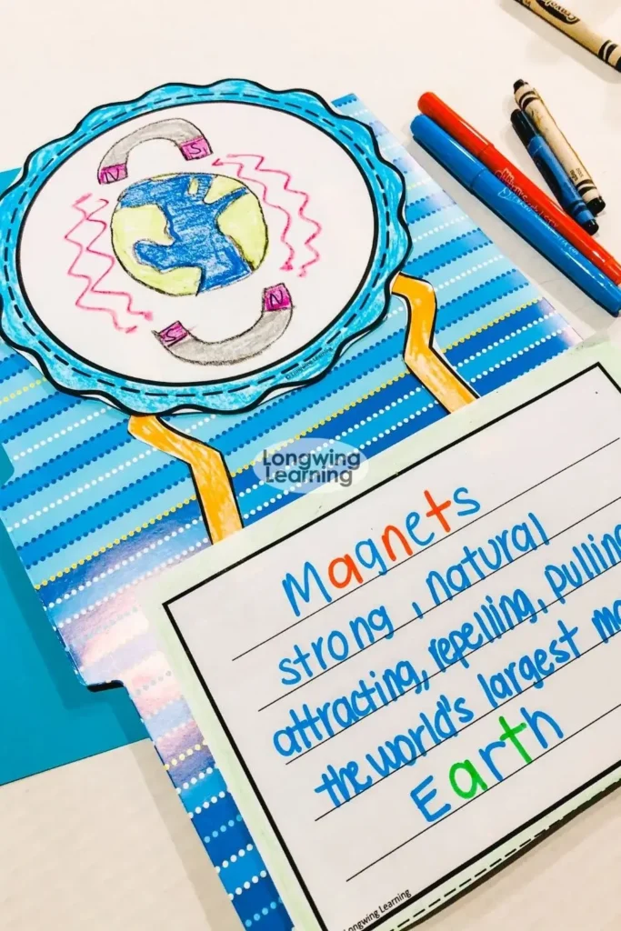 4th grade poetry activity combining drawing and cinquain poem about magnets