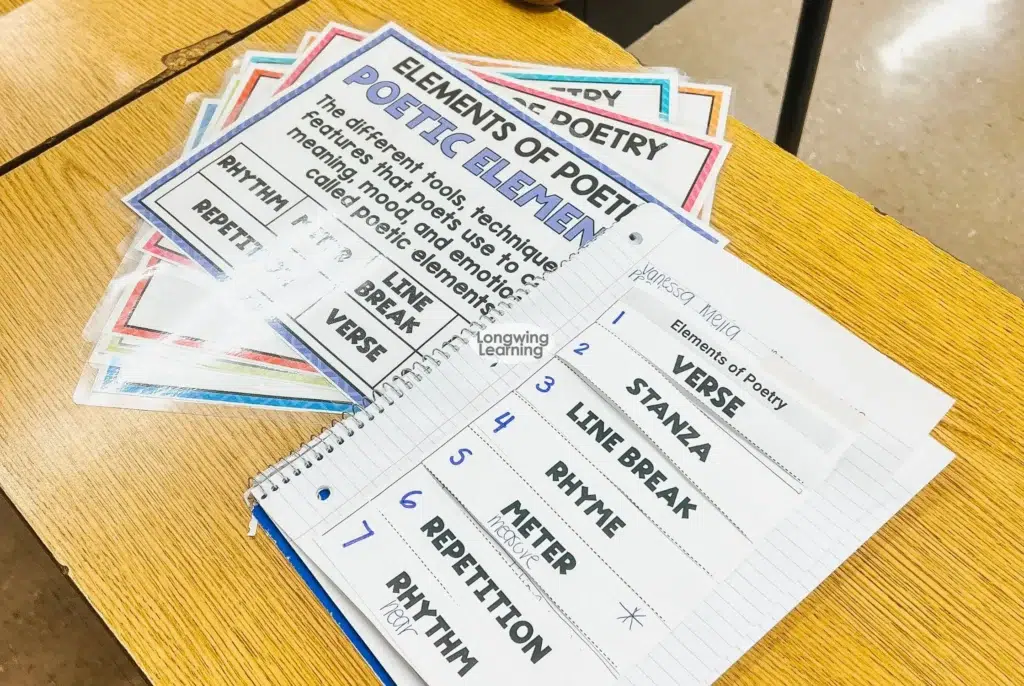 elements of poetry poster with definitions of rhythm meter stanza rhyme and figurative language