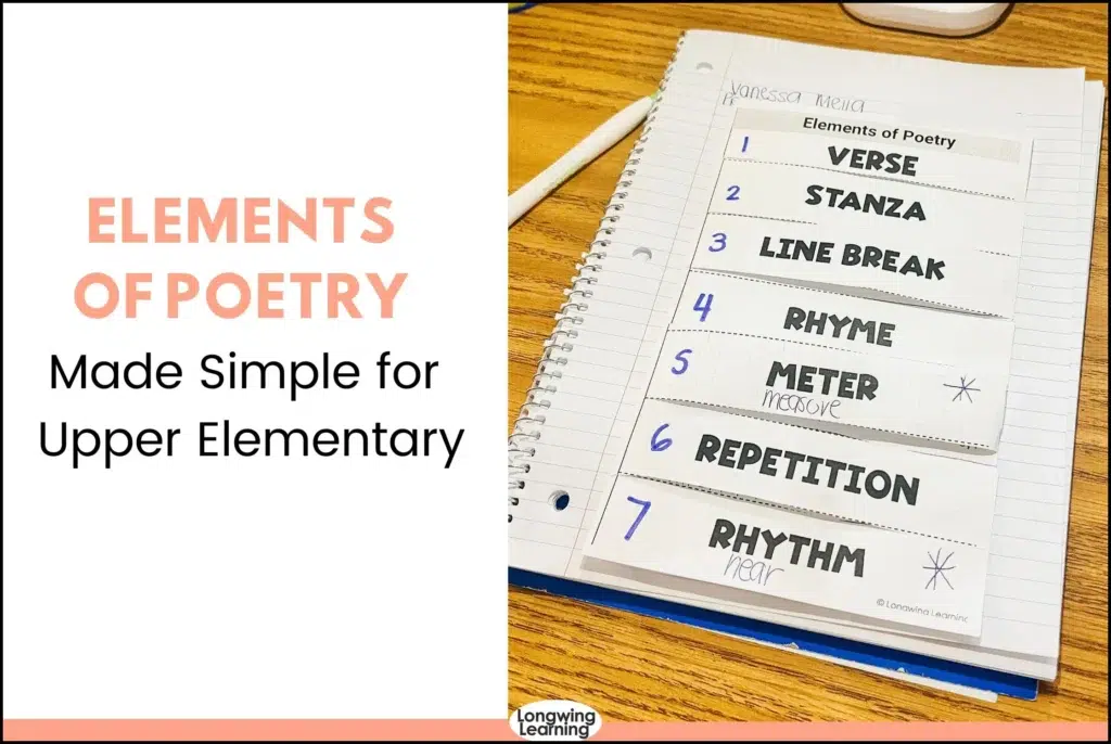 elements of poetry anchor chart for upper elementary classroom showing poetic elements definitions