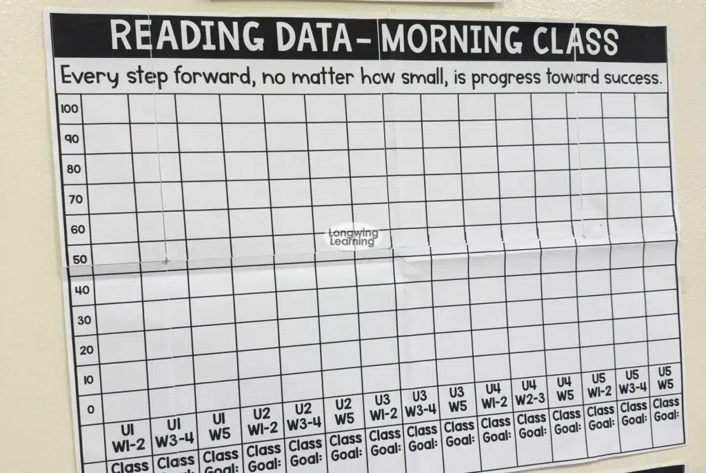 finished classroom poster example, reading data display