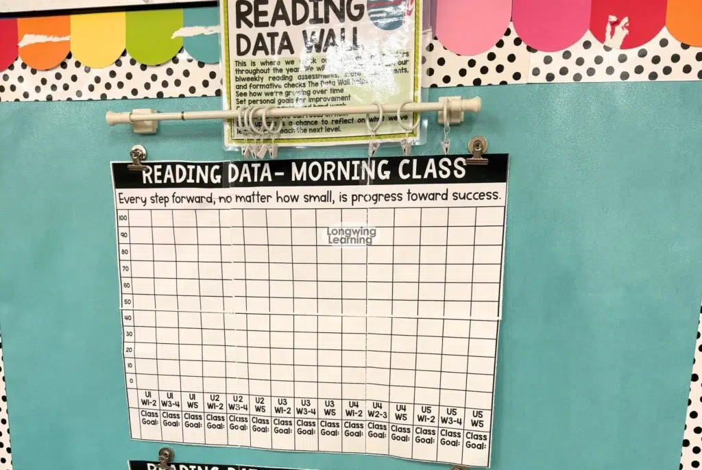 how to make a classroom poster example, finished reading data wall display