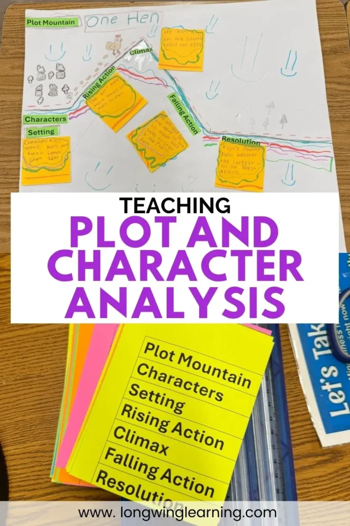 Teaching plot and character analysis in 5th