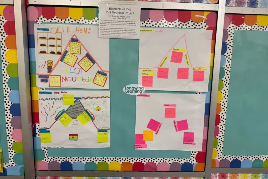 elements of a plot bulletin board