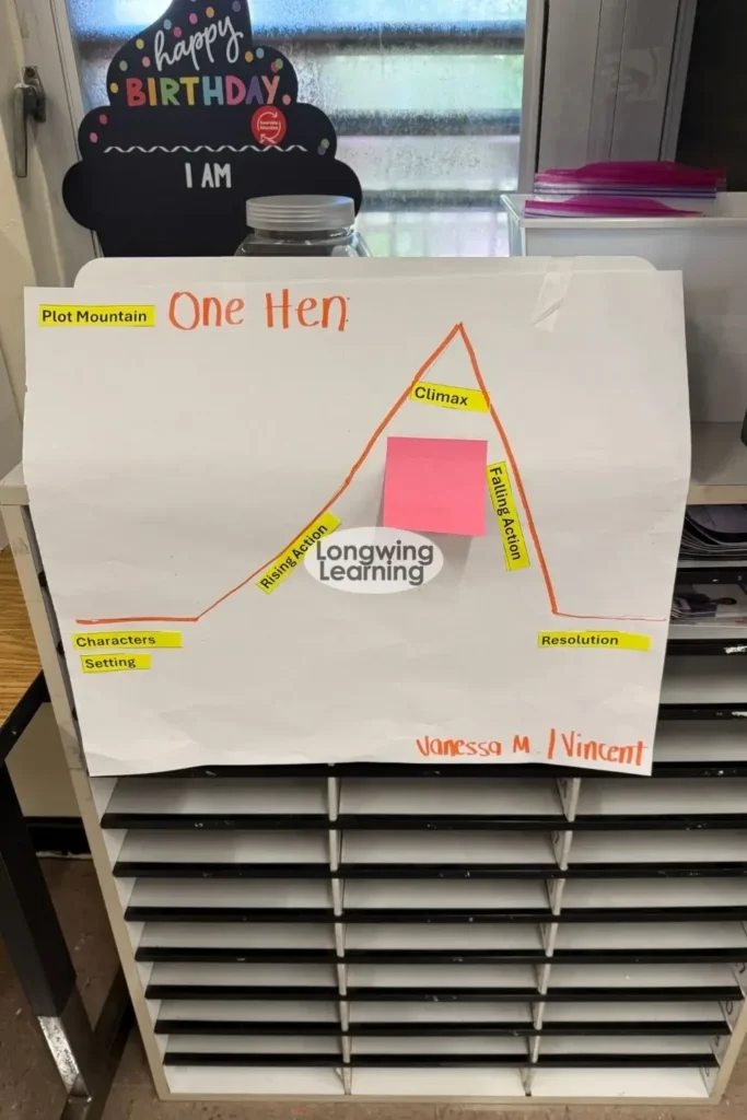 elements of plot activity 5th grade
