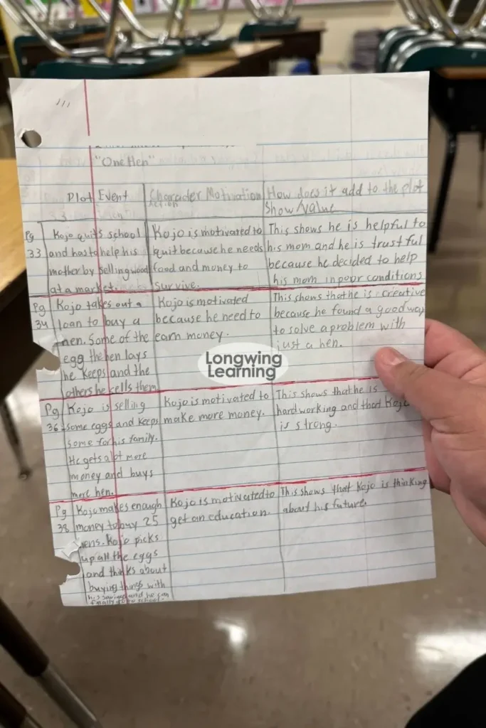 elements of plot graphic organizer
