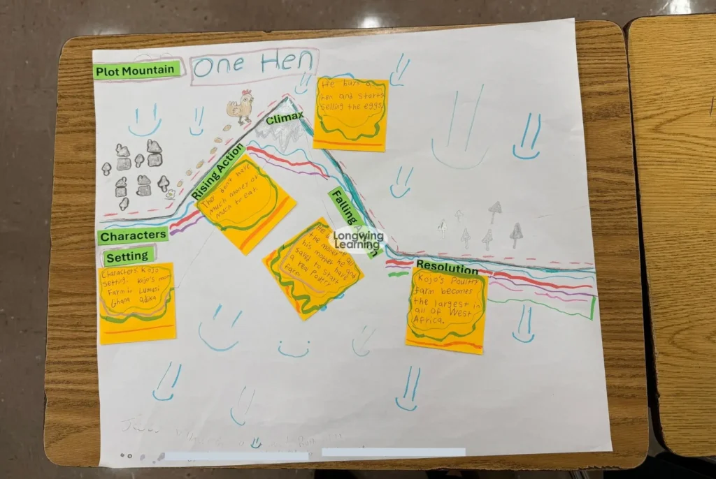 Plot and Characterization in 5th Grade