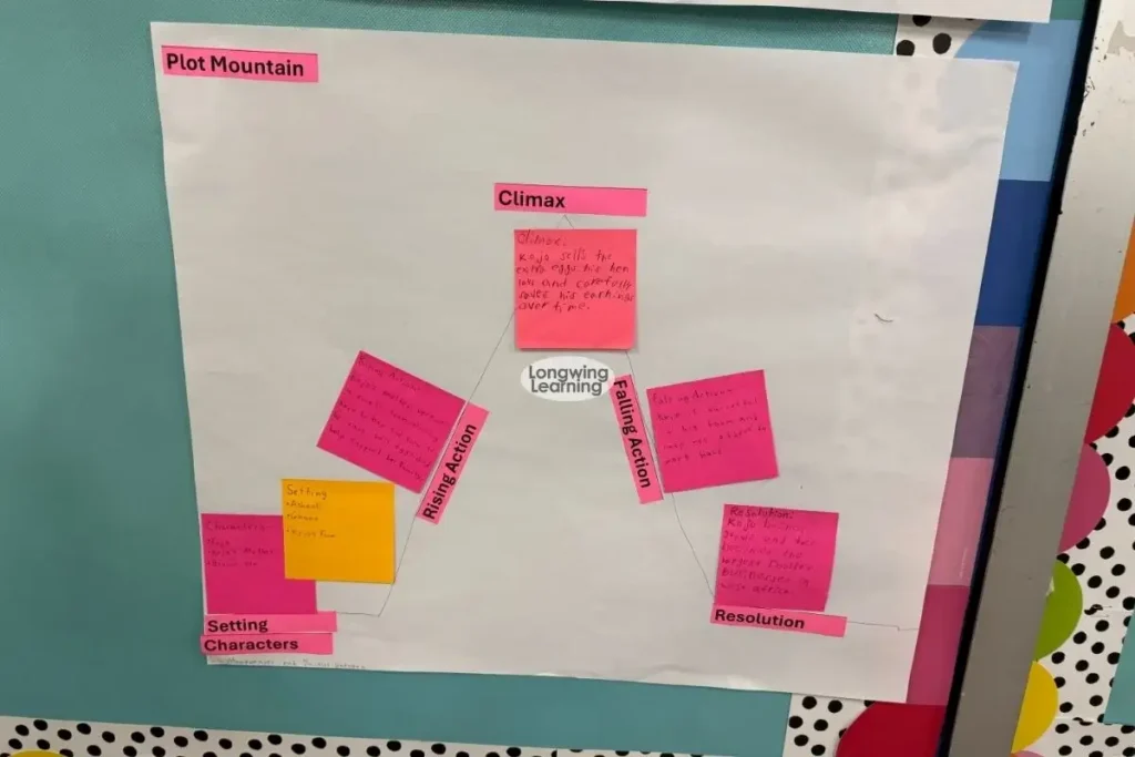 examples of identifying elements of a plot