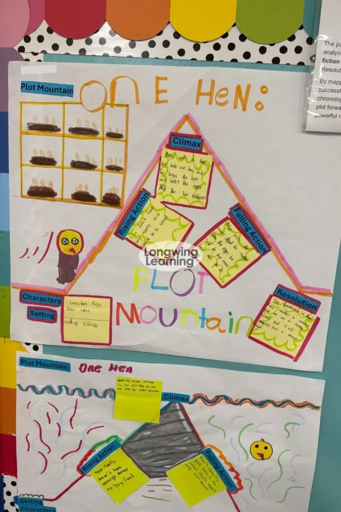one hen elements of plot activity