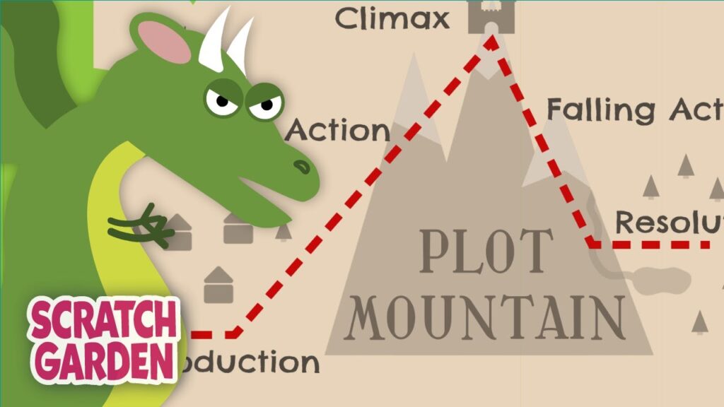 elements of plots video for 5th grade